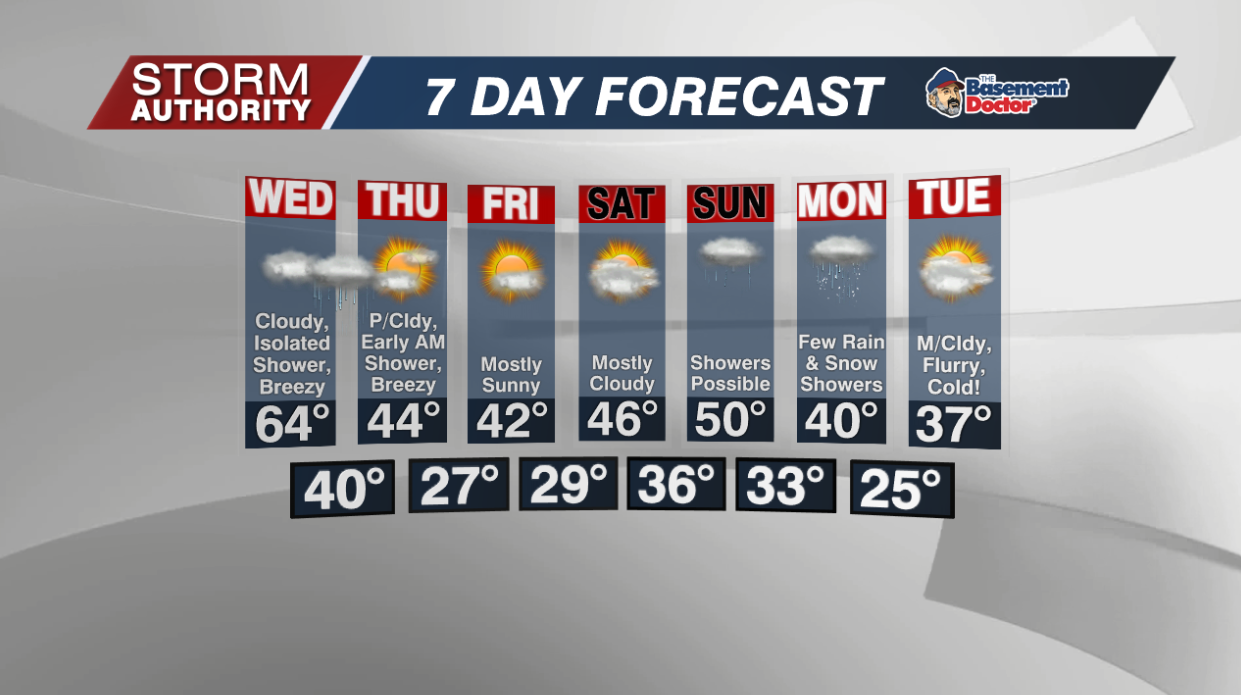 7 Day Forecast